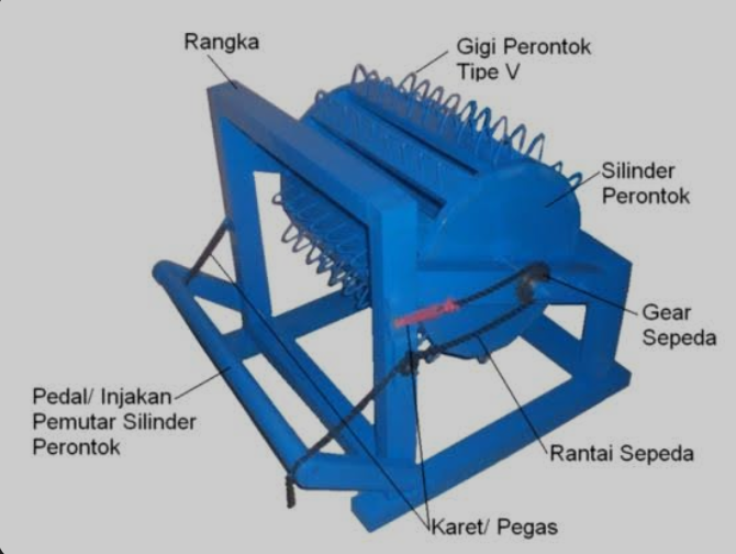 Konstruksi Mesin Perontok Padi